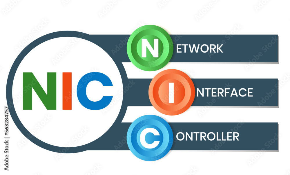 NIC - Network Interface Controller acronym. business concept background. vector illustration concept with keywords and icons. lettering illustration with icons for web banner, flyer, landing page NIC - Network Interface Controller acronym. business concept background. vector illustration concept with keywords and icons. lettering illustration with icons for web banner, flyer, landing page