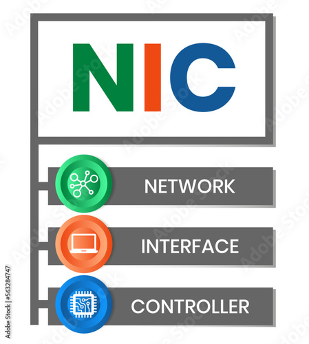 NIC - Network Interface Controller acronym. business concept background. vector illustration concept with keywords and icons. lettering illustration with icons for web banner, flyer, landing page