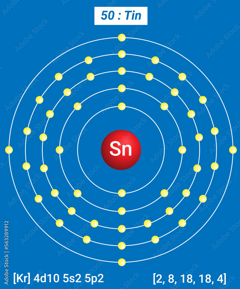 Sn Tin Element Information Facts, Properties, Trends, Uses and comparison Periodic Table of