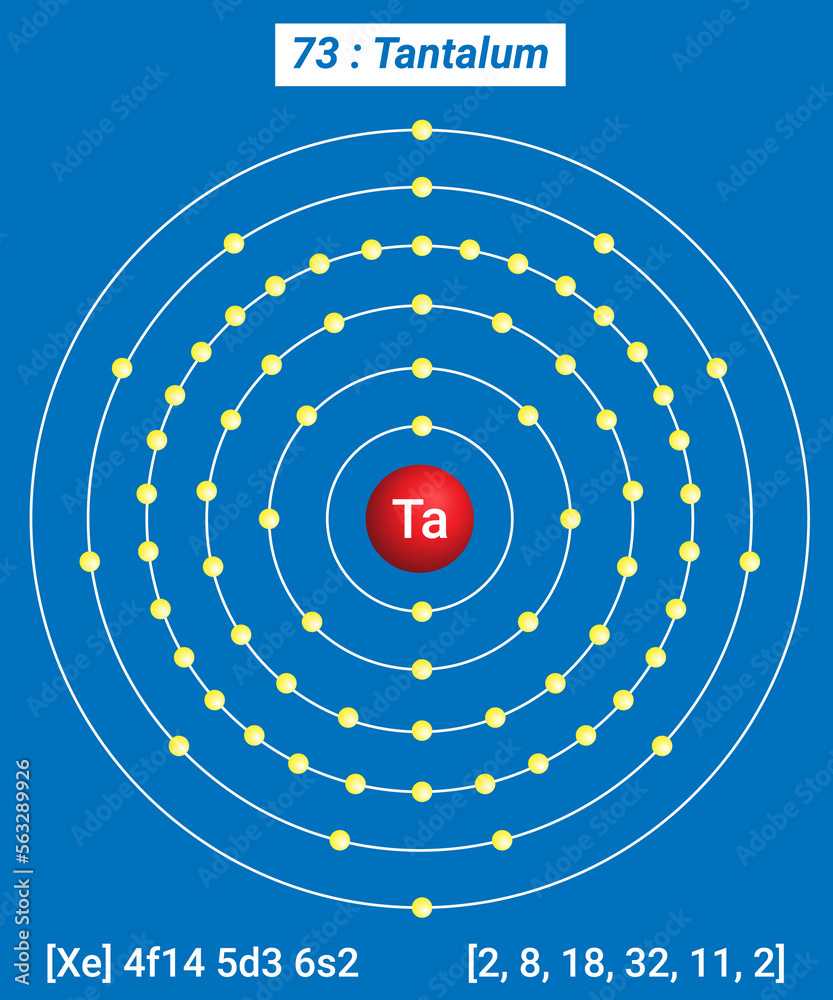 Ta Tantalum Element Information Facts, Properties, Trends, Uses and