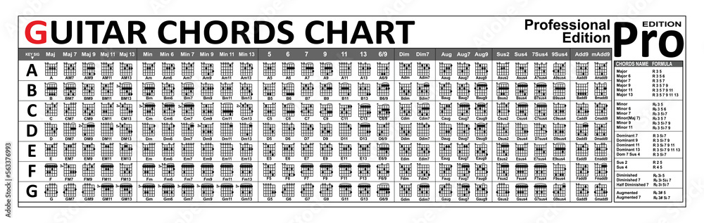Guitar Chords Chart Bundle. You can use it for the web, app, lesson, school, etc. Chords name formula. Vector Illustration. - obrazy, fototapety, plakaty 