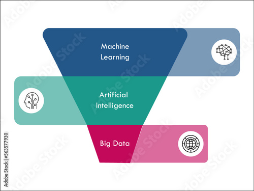 Big Data, Artificial Intelligence, Machine learning. Icons with description placeholder in an infographic template