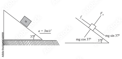 A rectangular block of mass m sits on top of another similar block, which in turn sits on a flat table. The maximum possible frictional force of one block on the other is 2.0mN