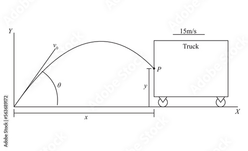 The projectile is fired with an initial velocity v0 = 35m/s at an angle θ = 23°. The truck is moving along X with a constant speed of 15m/s. At the instant the projectile is fired photo