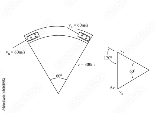 An automobile moves around a curve of radius 300m at a constant speed of 60m/s. (a) Calculate the resultant change in velocity (magnitude and direction) when the car goes around the arc of 60°