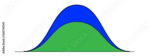 Bell curve diagrams. Standart or normal distribution graph. Probability theory concept. Statistics or logistic data layout isolated on white background