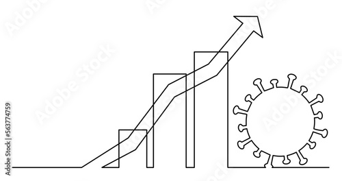 continuous line drawing vector illustration with FULLY EDITABLE STROKE - of graph of number of coronavirus cases rising concept with arrow