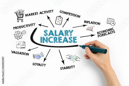 Salary Increase Concept. Chart with keywords and icons on white background