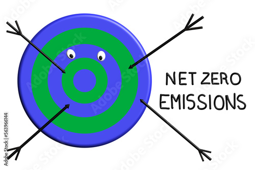 Target Net Zero Emissions, fail
