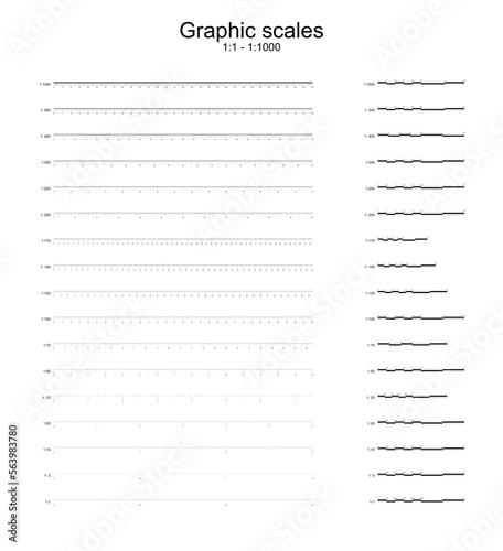 Escalas gráficas - podem ser usadas em arquitetura, engenharia, geografia, mapas, plantas baixas e desenhos - 1:1 - 1:000.