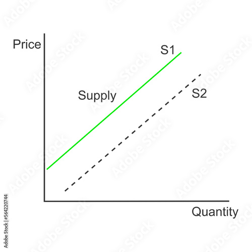 Demand curve example. Graph representing relationship between product price and quantity. Economics model isolated on white background