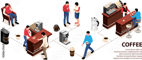 Isometric Coffee Infographic