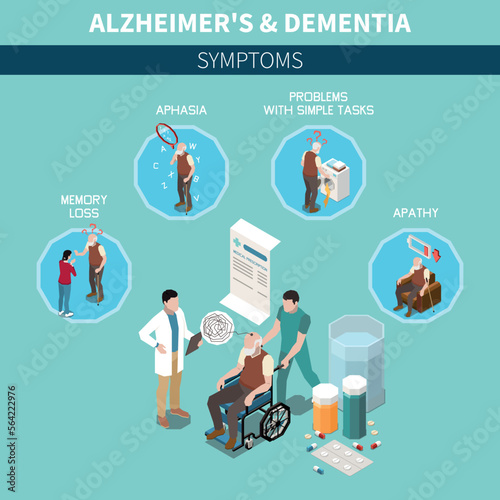 Dementia and Alzheimer Isometric Concept