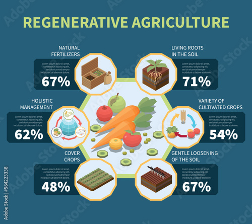 Regenerative Agriculture Infographics