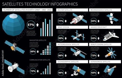 Satellites Isometric Infographics