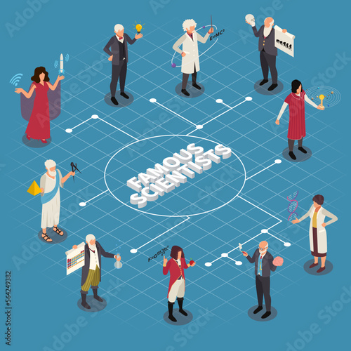 Famous Scientists Flowchart Composition