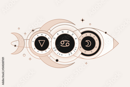 CANCER zodiac horoscope astrology label with element, planet icon glyph. Thin line sign symbol art design vector illustration