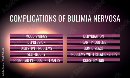 Complications of Bulimia nervosa. Vector illustration for medical journal or brochure.