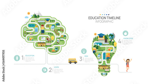 Education road map timeline infographic template. learn milestone element timeline diagram, Can be used for vector infographics, digital marketing data presentations.