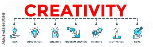 Creativity banner. Editable vector illustration concept with idea, innovation, creative, problem solving, thinking, motivation, goal icons.