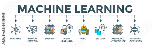 Machine learning banner concept.  Editable vector illustration with icon of machine, neural network, solving, meta learning, robot, big data, artificial intelligence, internet of things.