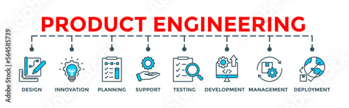 Product engineering concept. Editable vector banner web with icon of design, innovation, planning, support, testing, development, management, deployment.