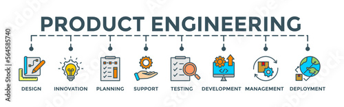 Product engineering concept. Editable vector banner web with icon of design, innovation, planning, support, testing, development, management, deployment.