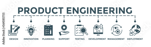 Product engineering concept. Editable vector banner web with icon of design, innovation, planning, support, testing, development, management, deployment.