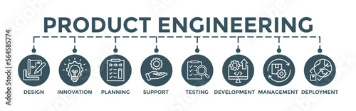 Product engineering concept. Editable vector banner web with icon of design, innovation, planning, support, testing, development, management, deployment.