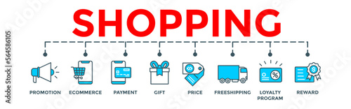 Shopping concept illustration. Editable vector banner web with icon of promotion, ecommerce, payment, gift, price, free shipping, loyalty, reward.