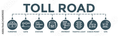 Toll road banner concept. Editable vector illustration with icon of turnpike, gate, station, etc, payment, traffic light, check point, gps.
