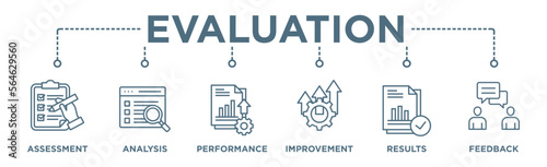 Evaluation banner web icon vector illustration for assessment system of business and organization standard with analysis, performance, plan, improvement, results, and feedback icon