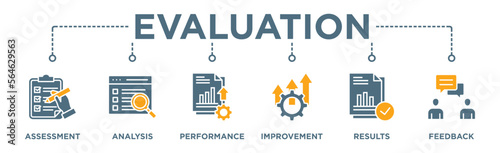 Evaluation banner web icon vector illustration for assessment system of business and organization standard with analysis, performance, plan, improvement, results, and feedback icon