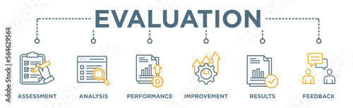 Evaluation banner web icon vector illustration for assessment system of business and organization standard with analysis, performance, plan, improvement, results, and feedback icon