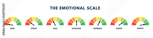 The emotional scale graph. Color power indicator. Good or bad mood. Vector isolated illustration
