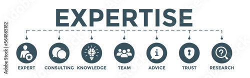 Expertise banner concept . Editable vector Illustration with icon of Intern Consulting Expert Knowledge Team Advice Trust Research.