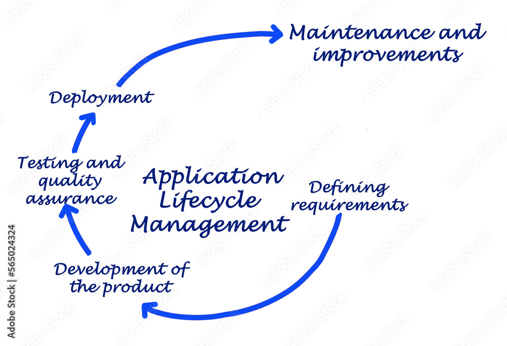 Components of Application Lifecycle Management Components of Application Lifecycle Management
