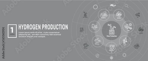 Clean Hydrogen Production with Green Energy Icon Set and Web Header Banner