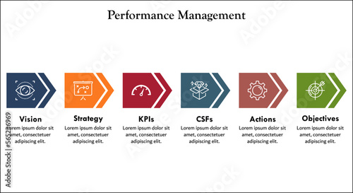 Performance Management with icons and description placeholder in an infographic template