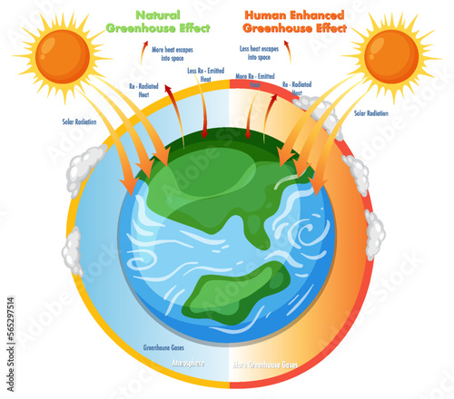 Greenhouse effect vector concept