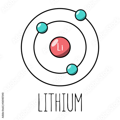 Lithium atom Bohr model. Cartoon style. Vector editable
