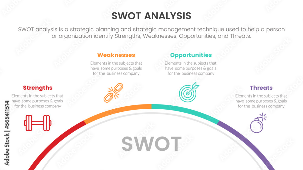 swot analysis for strengths weaknesses opportunity threats concept with ...