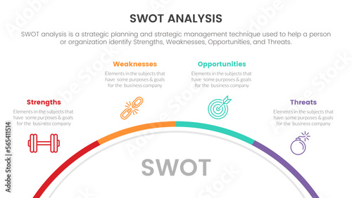 swot analysis for strengths weaknesses opportunity threats concept with half circle for infographic template banner with four point list information