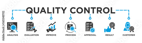 Quality control banner web icon vector illustration concept for product and service quality inspection with an icon of analysis, evaluation, improve, process, approval, result, and customer