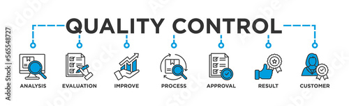 Quality control banner web icon vector illustration concept for product and service quality inspection with an icon of analysis, evaluation, improve, process, approval, result, and customer