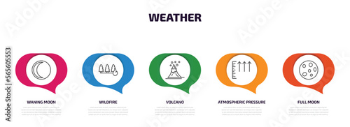 weather infographic element with outline icons and 5 step or option. weather icons such as waning moon, wildfire, volcano, atmospheric pressure, full moon vector.