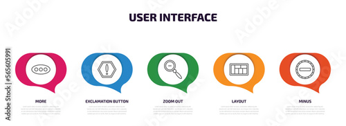 user interface infographic element with outline icons and 5 step or option. user interface icons such as more, exclamation button, zoom out, layout, minus vector.