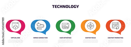 technology infographic element with outline icons and 5 step or option. technology icons such as virtual box, wired connection, user interface, center focus, content marketing vector.