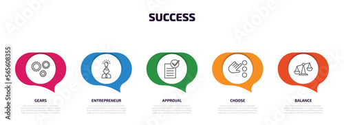success infographic element with outline icons and 5 step or option. success icons such as gears, entrepreneur, approval, choose, balance vector.