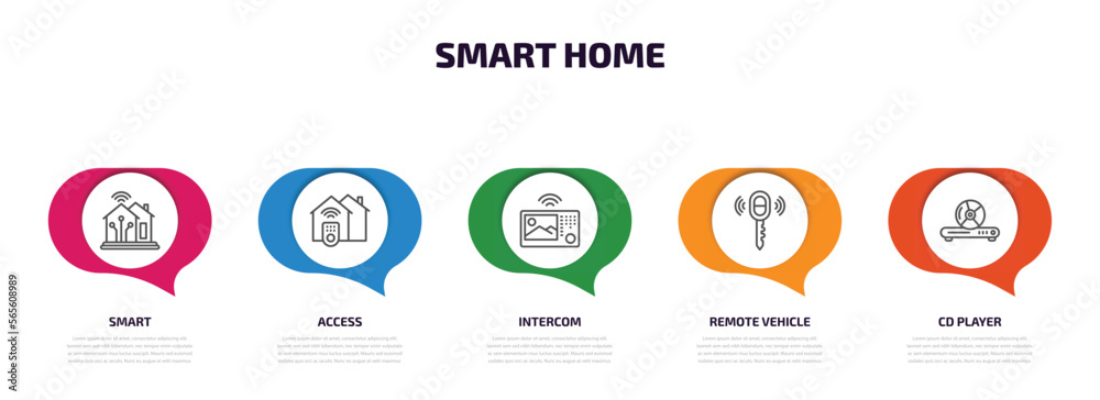 smart home infographic element with outline icons and 5 step or option. smart home icons such as smart, access, intercom, remote vehicle, cd player vector. smart home infographic element with outline icons and 5 step or option. smart home icons such as smart, access, intercom, remote vehicle, cd player vector.